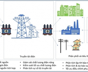 CƠN SỐT AI ĐỔ BỘ: VÌ SAO GEN Z BẤT NGỜ "QUAY XE" ĐI LÀM THỢ ĐIỆN, BỎ QUA CÔNG VIỆC VĂN PHÒNG?