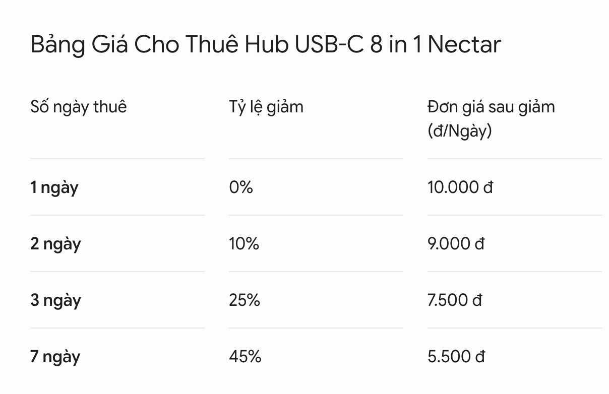 Dịch Vụ Cho Thuê Bộ Chuyển Đổi Hub Type-C 8 Trong 1 Nectar | Đa Năng Cho Laptop & Macbook