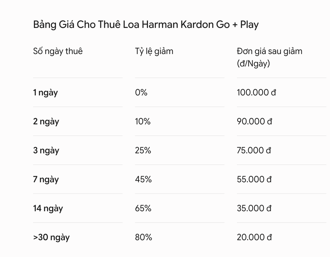 Dịch Vụ Cho Thuê Loa Di Động Harman Kardon Go + Play | 100W, Pin 8H, Âm Thanh Đỉnh Cao