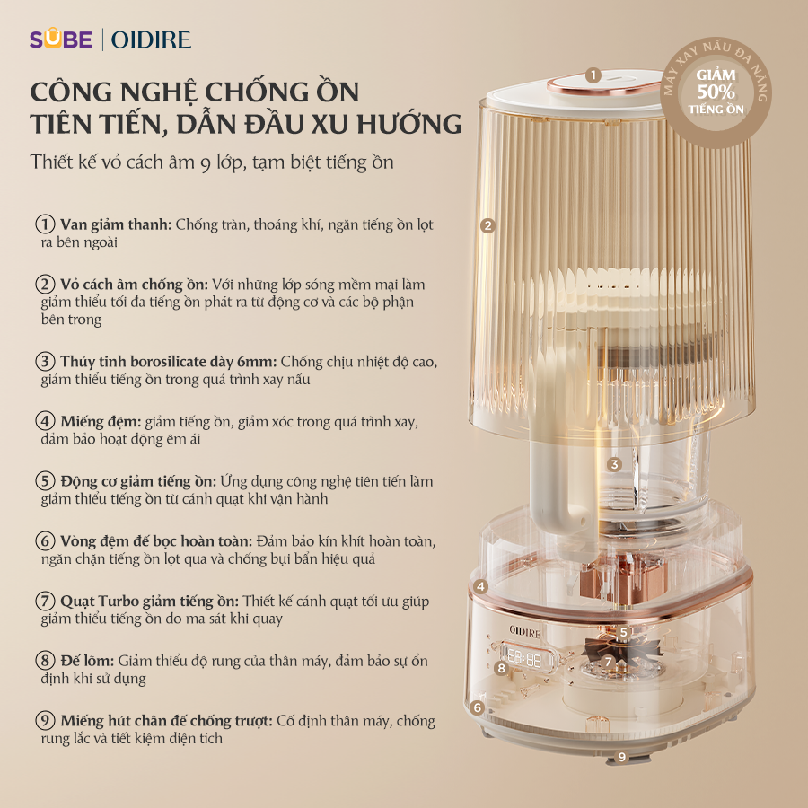 Máy Làm Sữa Hạt Oidire ODI04A | Đa Năng 600ml Công Suất 600W